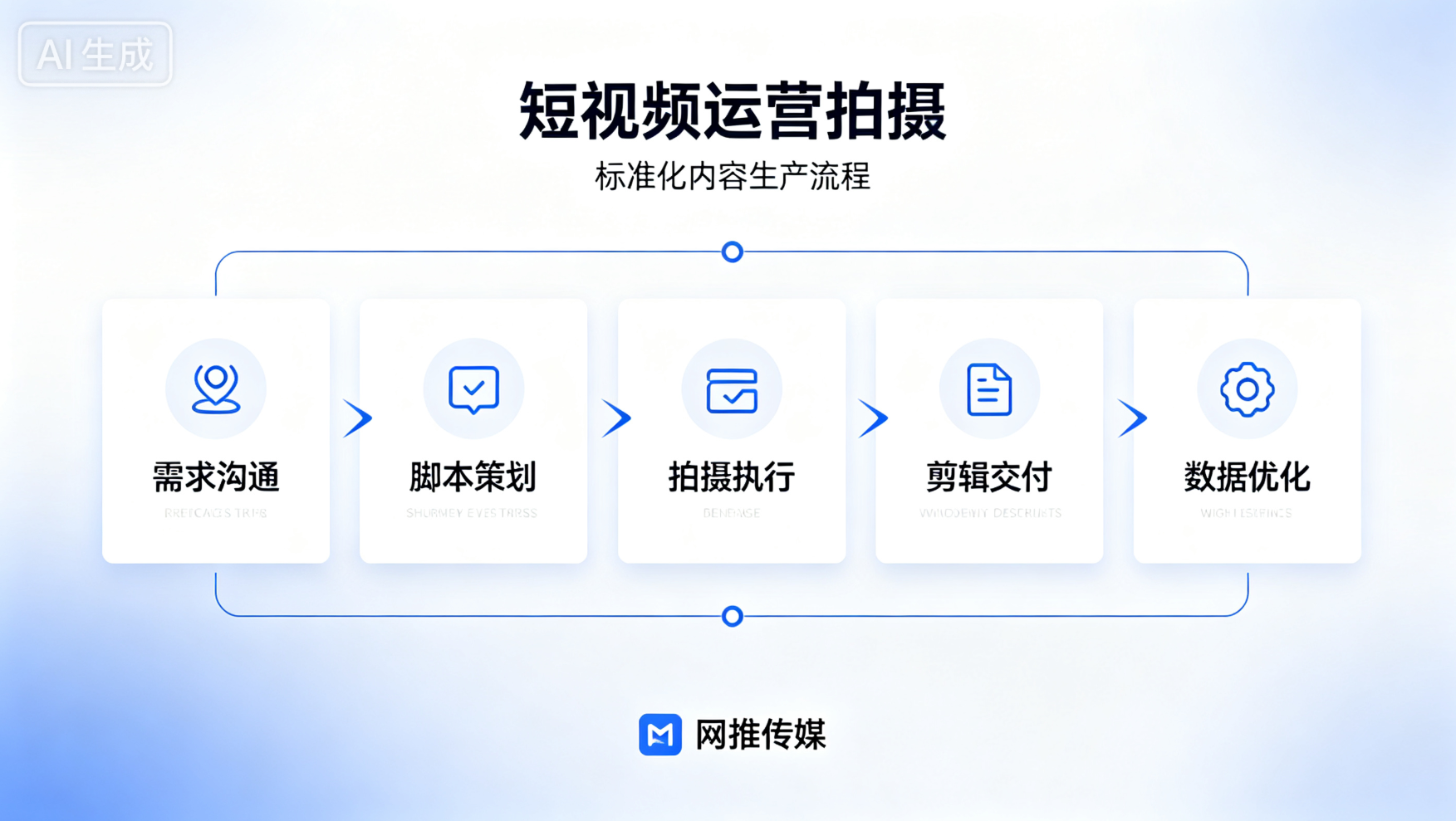 短视频运营与内容策划案例